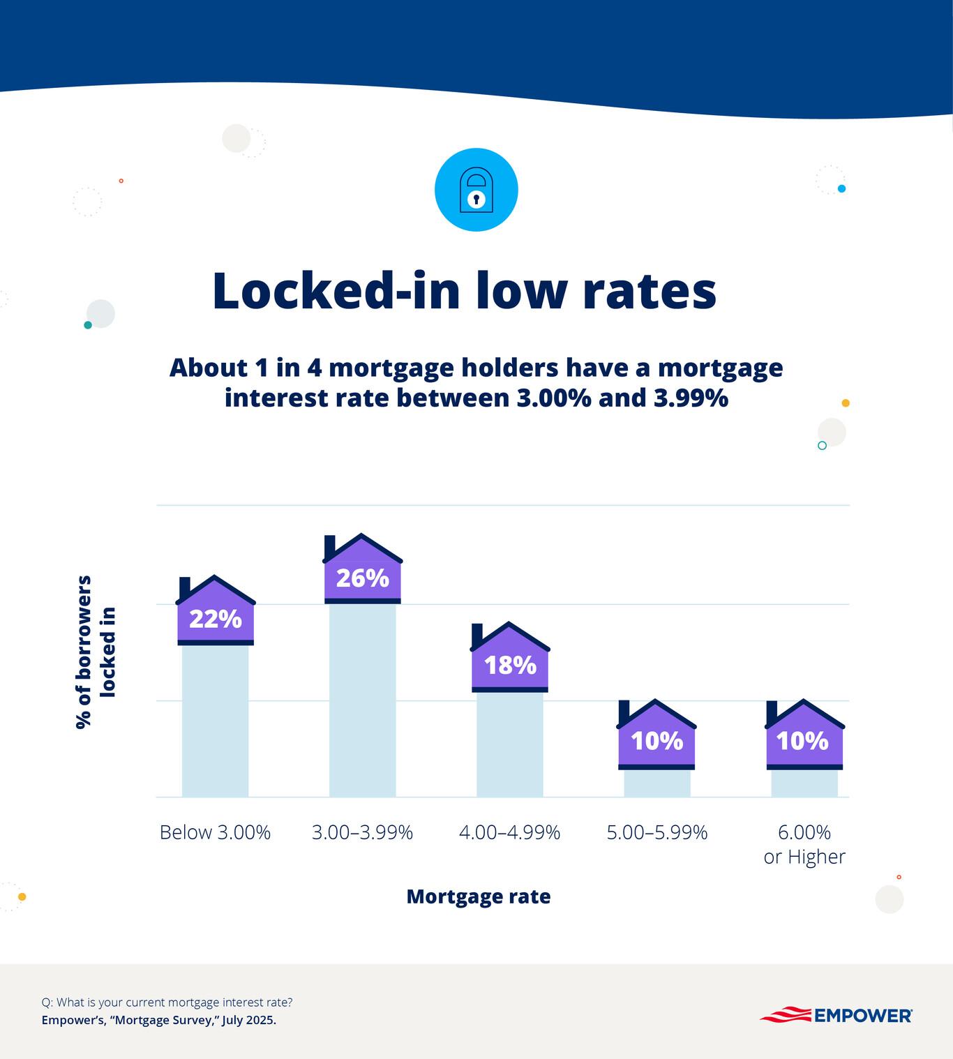 Graphic showing mortgage rate 
